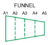 Funnel model