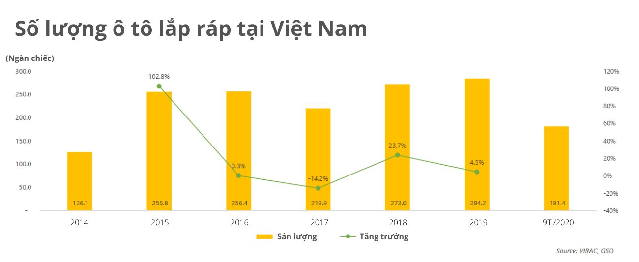 báo cáo nghiên cứu thị trường ô tô Việt Nam