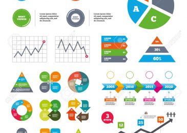 Báo cáo Nghiên cứu thị trường – Cách dùng 5 dạng biểu đồ thường gặp ở Việt Nam