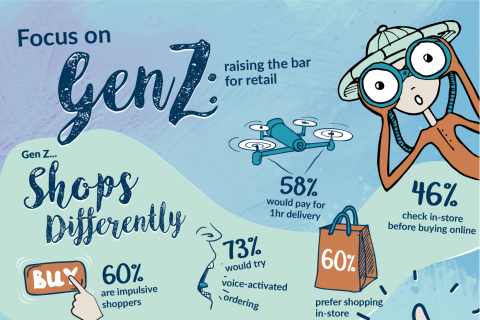 mkteer.vn Gen Z post CV cover 1